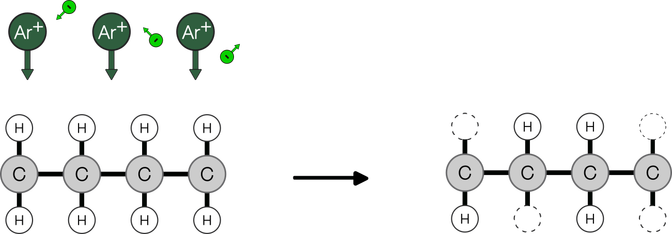 Argon plasma effect