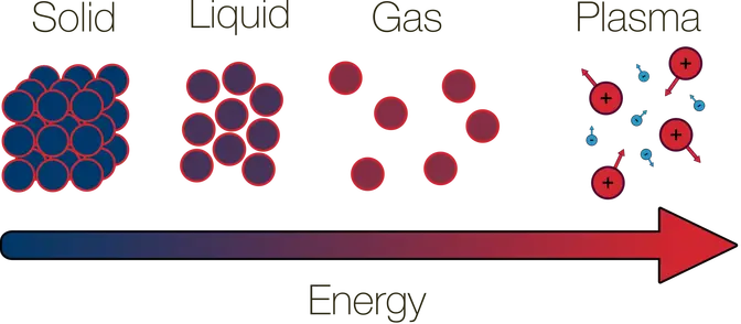 From solid to plasma